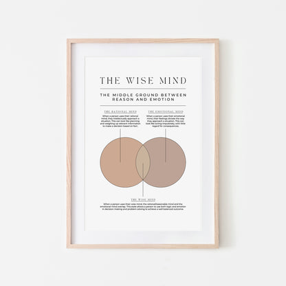 The-Wise-Mind-DBT-Therapy-Wall-Art-in-Neutral-on-White